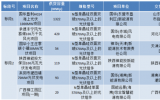 國(guó)華投資公司2023年第二次光伏組件設(shè)備采購(gòu)招標(biāo)，晶科能源躋身第一中標(biāo)候選人