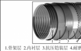 柔性管結(jié)構(gòu)特點(diǎn)分類(lèi)