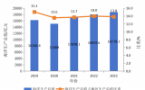 《廣東海洋經(jīng)濟發(fā)展報告(2024)》發(fā)布——規(guī)?；_發(fā)海上風電
