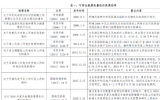 秦海巖：貫徹落實(shí)“136號(hào)文件”，促進(jìn)新能源高質(zhì)量可持續(xù)發(fā)展